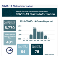 Featured Image_VWCC COVID Claims Info