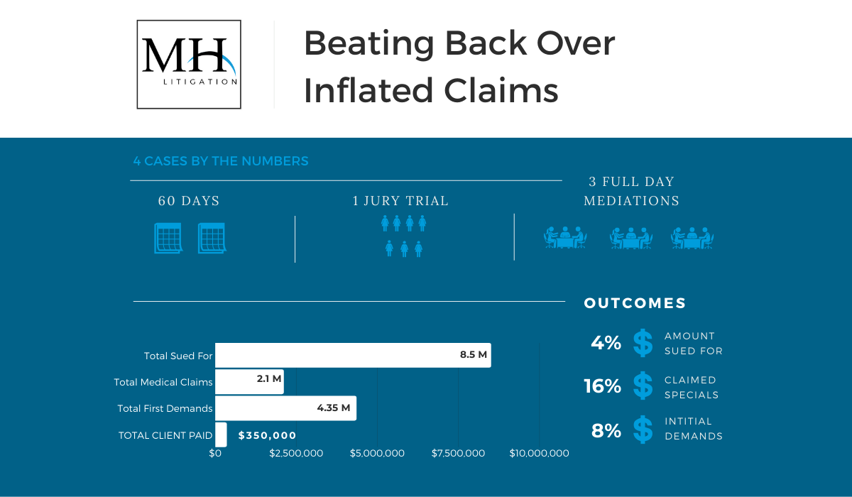 LI_Litigation_Beating Back Over Inflated Claims_summer 2019